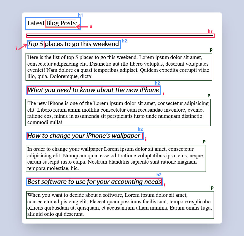 Blog page content highlighted